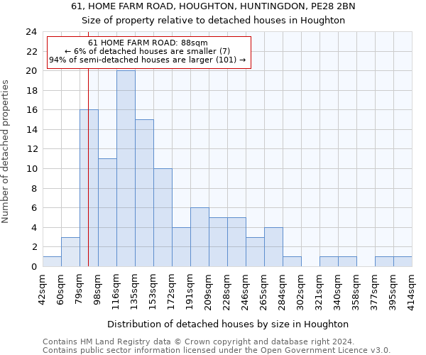 61, HOME FARM ROAD, HOUGHTON, HUNTINGDON, PE28 2BN: Size of property relative to detached houses in Houghton