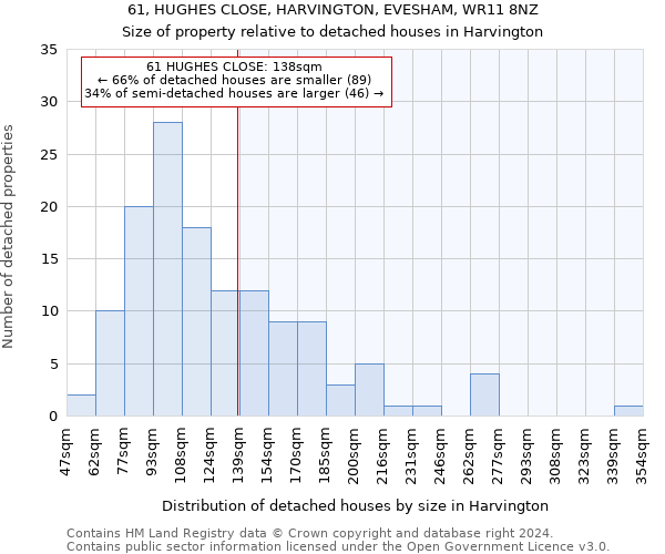 61, HUGHES CLOSE, HARVINGTON, EVESHAM, WR11 8NZ: Size of property relative to detached houses in Harvington