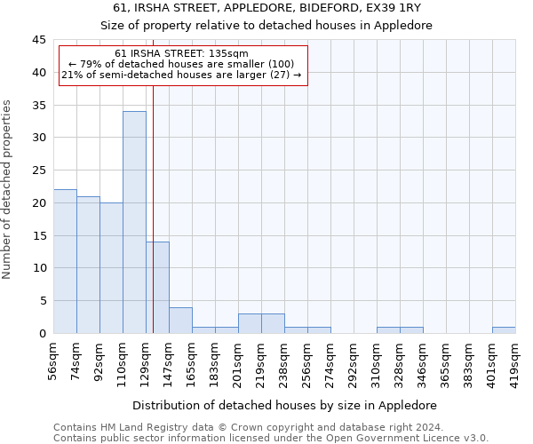 61, IRSHA STREET, APPLEDORE, BIDEFORD, EX39 1RY: Size of property relative to detached houses in Appledore