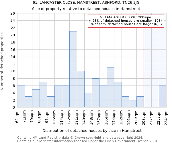 61, LANCASTER CLOSE, HAMSTREET, ASHFORD, TN26 2JG: Size of property relative to detached houses in Hamstreet