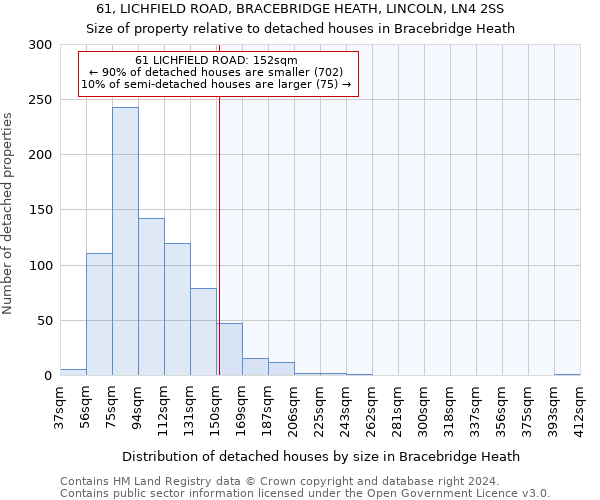 61, LICHFIELD ROAD, BRACEBRIDGE HEATH, LINCOLN, LN4 2SS: Size of property relative to detached houses in Bracebridge Heath