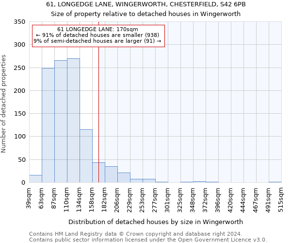 61, LONGEDGE LANE, WINGERWORTH, CHESTERFIELD, S42 6PB: Size of property relative to detached houses in Wingerworth