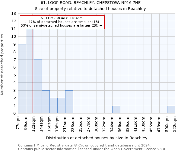 61, LOOP ROAD, BEACHLEY, CHEPSTOW, NP16 7HE: Size of property relative to detached houses in Beachley