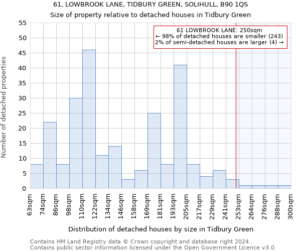 61, LOWBROOK LANE, TIDBURY GREEN, SOLIHULL, B90 1QS: Size of property relative to detached houses in Tidbury Green