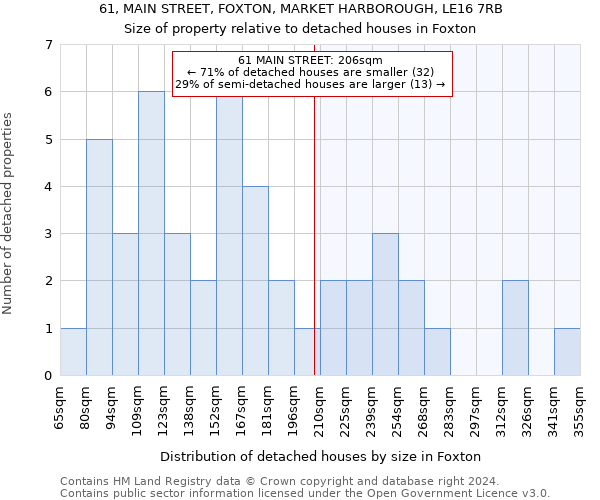 61, MAIN STREET, FOXTON, MARKET HARBOROUGH, LE16 7RB: Size of property relative to detached houses in Foxton