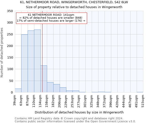 61, NETHERMOOR ROAD, WINGERWORTH, CHESTERFIELD, S42 6LW: Size of property relative to detached houses in Wingerworth