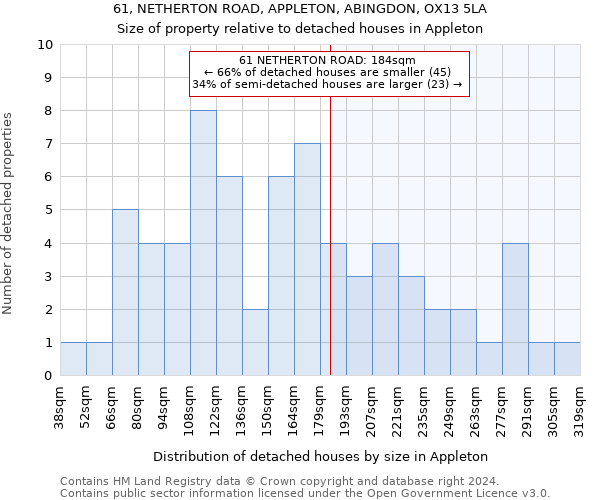 61, NETHERTON ROAD, APPLETON, ABINGDON, OX13 5LA: Size of property relative to detached houses in Appleton