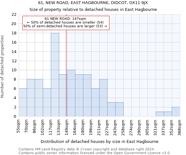 61, NEW ROAD, EAST HAGBOURNE, DIDCOT, OX11 9JX: Size of property relative to detached houses in East Hagbourne