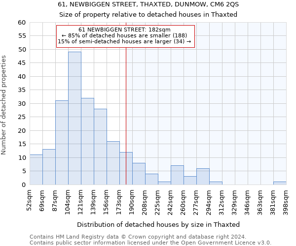 61, NEWBIGGEN STREET, THAXTED, DUNMOW, CM6 2QS: Size of property relative to detached houses in Thaxted