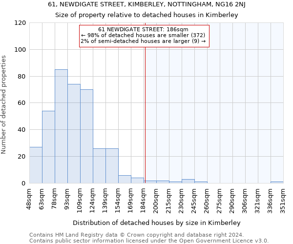 61, NEWDIGATE STREET, KIMBERLEY, NOTTINGHAM, NG16 2NJ: Size of property relative to detached houses in Kimberley