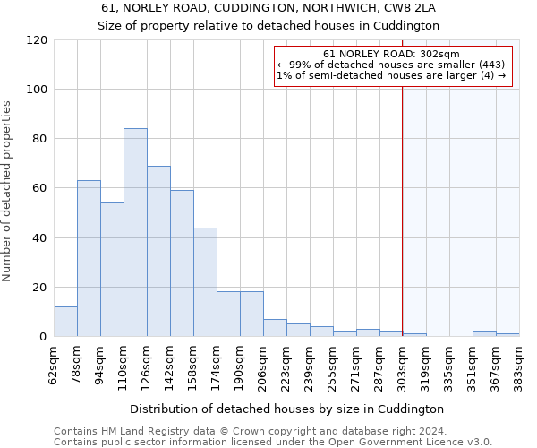 61, NORLEY ROAD, CUDDINGTON, NORTHWICH, CW8 2LA: Size of property relative to detached houses in Cuddington