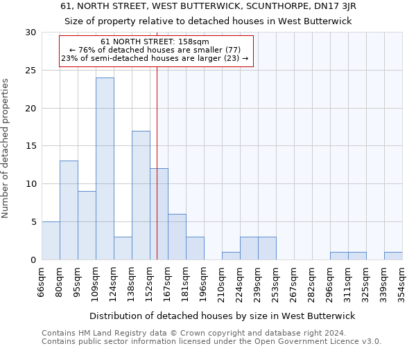 61, NORTH STREET, WEST BUTTERWICK, SCUNTHORPE, DN17 3JR: Size of property relative to detached houses in West Butterwick