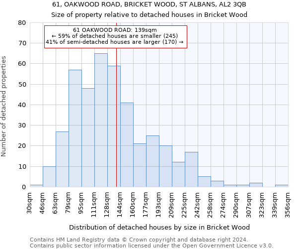 61, OAKWOOD ROAD, BRICKET WOOD, ST ALBANS, AL2 3QB: Size of property relative to detached houses in Bricket Wood