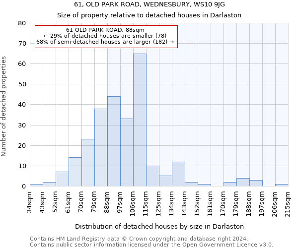 61, OLD PARK ROAD, WEDNESBURY, WS10 9JG: Size of property relative to detached houses in Darlaston