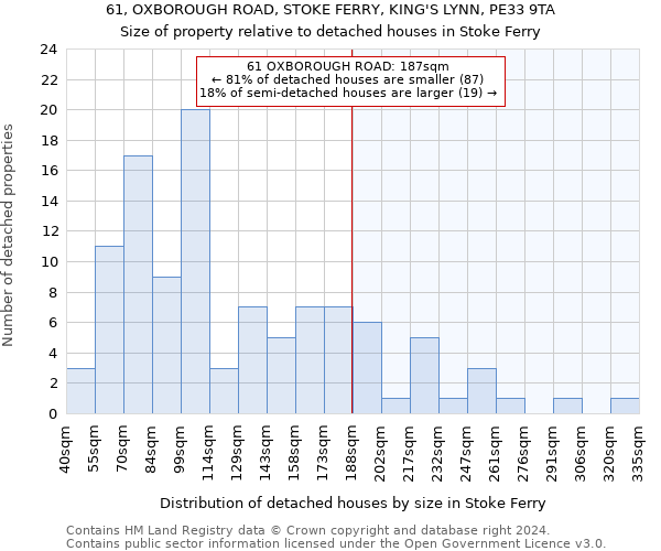 61, OXBOROUGH ROAD, STOKE FERRY, KING'S LYNN, PE33 9TA: Size of property relative to detached houses in Stoke Ferry