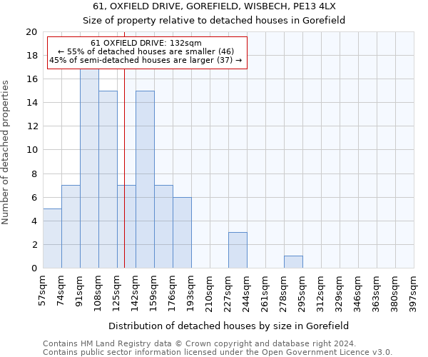 61, OXFIELD DRIVE, GOREFIELD, WISBECH, PE13 4LX: Size of property relative to detached houses in Gorefield