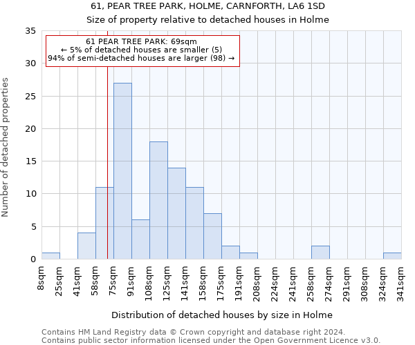 61, PEAR TREE PARK, HOLME, CARNFORTH, LA6 1SD: Size of property relative to detached houses in Holme