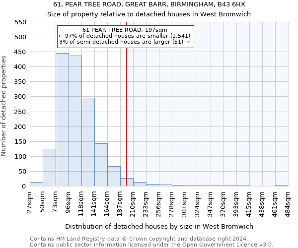 61, PEAR TREE ROAD, GREAT BARR, BIRMINGHAM, B43 6HX: Size of property relative to detached houses in West Bromwich