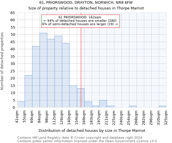 61, PRIORSWOOD, DRAYTON, NORWICH, NR8 6FW: Size of property relative to detached houses in Thorpe Marriot