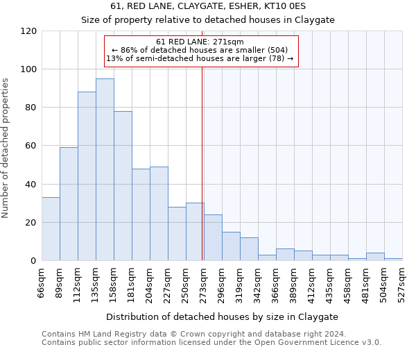 61, RED LANE, CLAYGATE, ESHER, KT10 0ES: Size of property relative to detached houses in Claygate