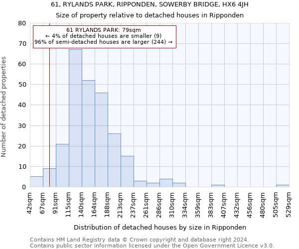 61, RYLANDS PARK, RIPPONDEN, SOWERBY BRIDGE, HX6 4JH: Size of property relative to detached houses in Ripponden