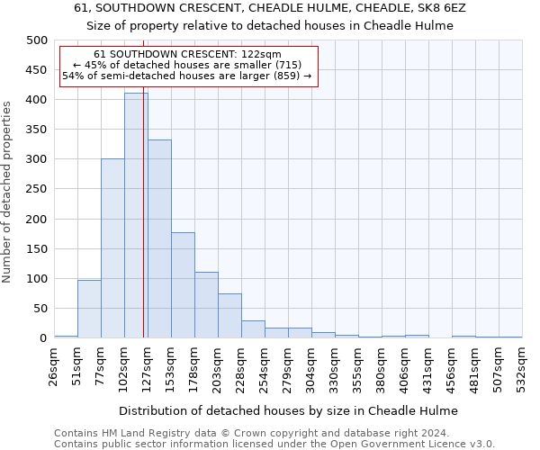 61, SOUTHDOWN CRESCENT, CHEADLE HULME, CHEADLE, SK8 6EZ: Size of property relative to detached houses in Cheadle Hulme