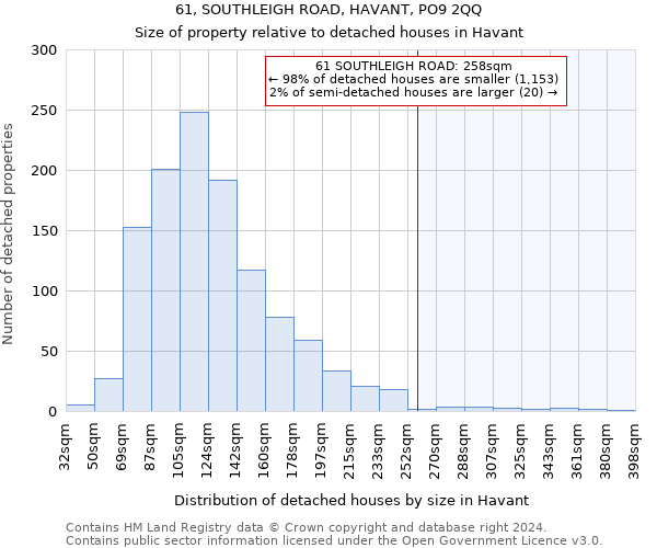 61, SOUTHLEIGH ROAD, HAVANT, PO9 2QQ: Size of property relative to detached houses in Havant