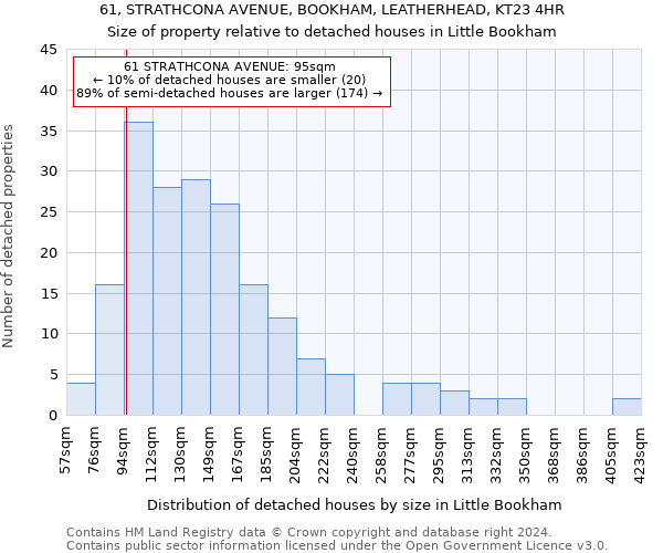 61, STRATHCONA AVENUE, BOOKHAM, LEATHERHEAD, KT23 4HR: Size of property relative to detached houses in Little Bookham