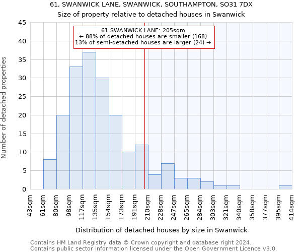 61, SWANWICK LANE, SWANWICK, SOUTHAMPTON, SO31 7DX: Size of property relative to detached houses in Swanwick