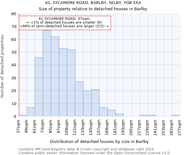 61, SYCAMORE ROAD, BARLBY, SELBY, YO8 5XA: Size of property relative to detached houses in Barlby