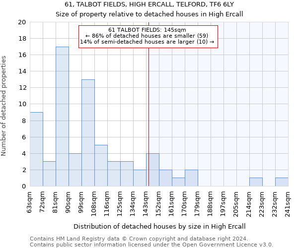 61, TALBOT FIELDS, HIGH ERCALL, TELFORD, TF6 6LY: Size of property relative to detached houses in High Ercall