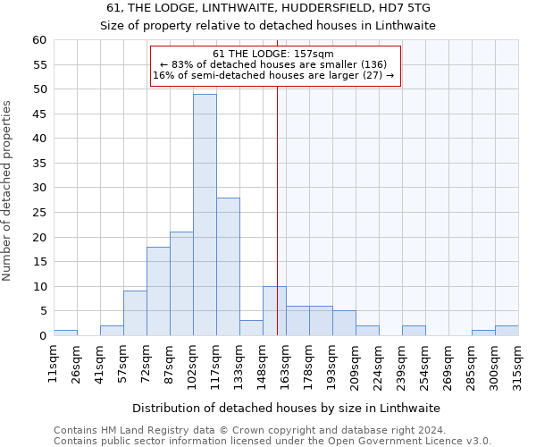 61, THE LODGE, LINTHWAITE, HUDDERSFIELD, HD7 5TG: Size of property relative to detached houses in Linthwaite