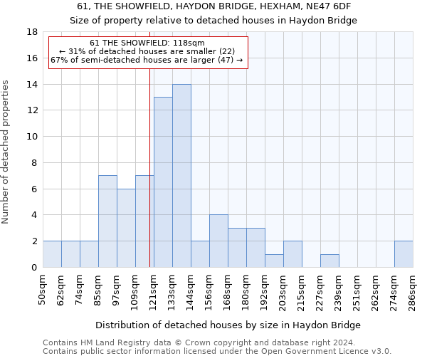 61, THE SHOWFIELD, HAYDON BRIDGE, HEXHAM, NE47 6DF: Size of property relative to detached houses in Haydon Bridge