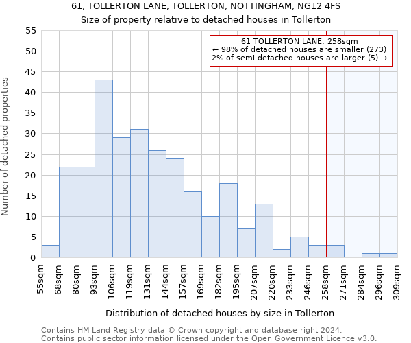 61, TOLLERTON LANE, TOLLERTON, NOTTINGHAM, NG12 4FS: Size of property relative to detached houses in Tollerton