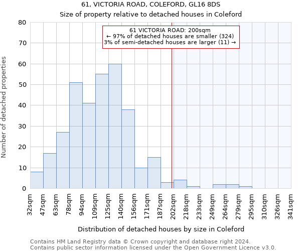 61, VICTORIA ROAD, COLEFORD, GL16 8DS: Size of property relative to detached houses in Coleford