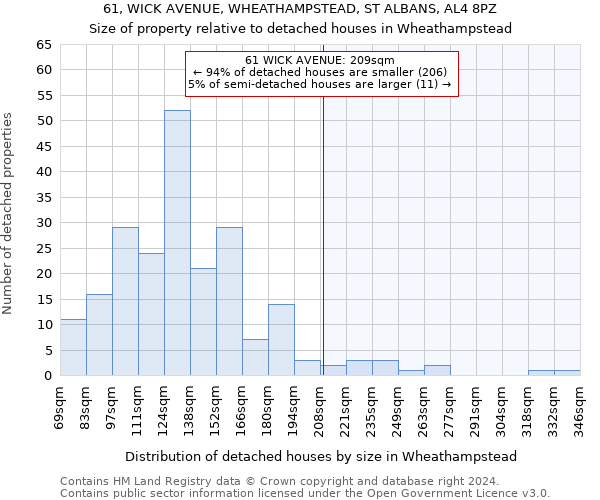 61, WICK AVENUE, WHEATHAMPSTEAD, ST ALBANS, AL4 8PZ: Size of property relative to detached houses in Wheathampstead