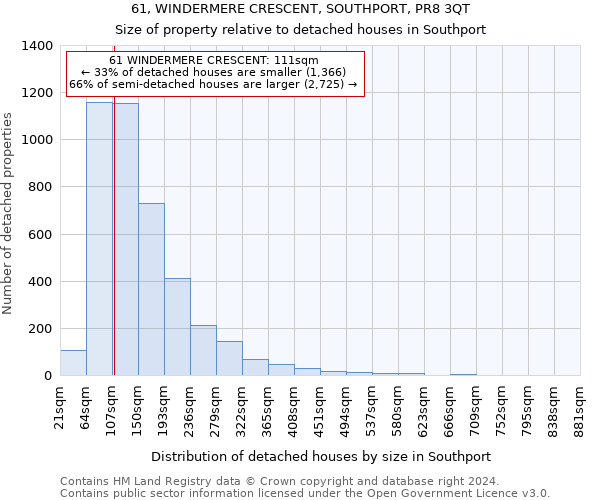 61, WINDERMERE CRESCENT, SOUTHPORT, PR8 3QT: Size of property relative to detached houses in Southport