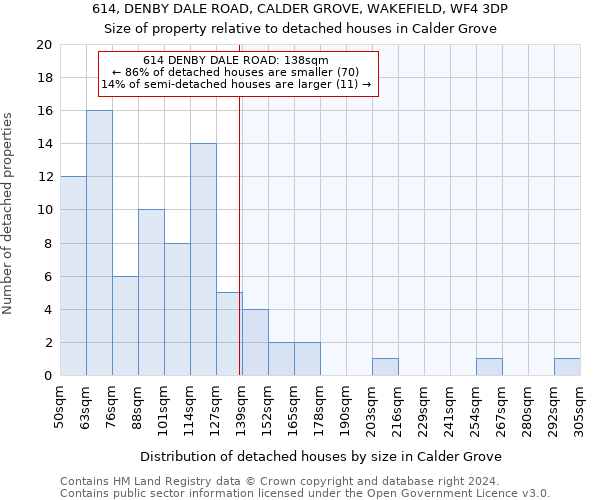 614, DENBY DALE ROAD, CALDER GROVE, WAKEFIELD, WF4 3DP: Size of property relative to detached houses in Calder Grove