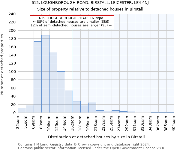 615, LOUGHBOROUGH ROAD, BIRSTALL, LEICESTER, LE4 4NJ: Size of property relative to detached houses in Birstall