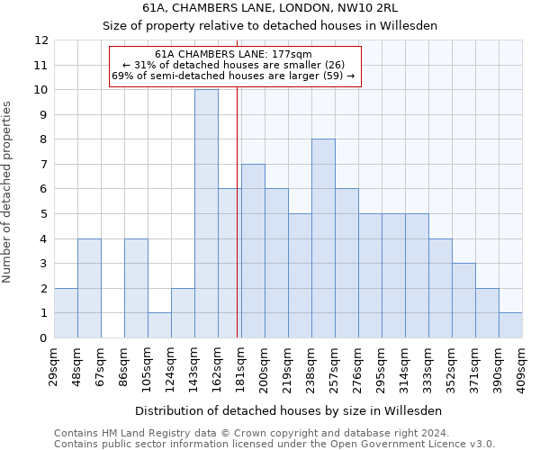 61A, CHAMBERS LANE, LONDON, NW10 2RL: Size of property relative to detached houses in Willesden