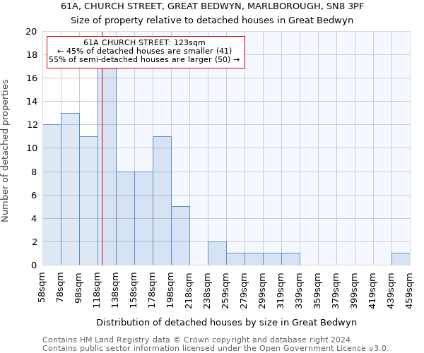 61A, CHURCH STREET, GREAT BEDWYN, MARLBOROUGH, SN8 3PF: Size of property relative to detached houses in Great Bedwyn