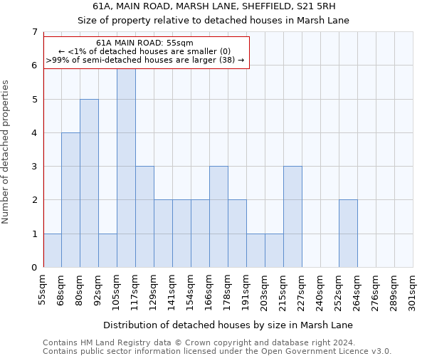 61A, MAIN ROAD, MARSH LANE, SHEFFIELD, S21 5RH: Size of property relative to detached houses in Marsh Lane