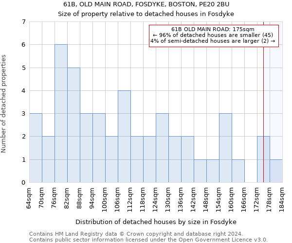 61B, OLD MAIN ROAD, FOSDYKE, BOSTON, PE20 2BU: Size of property relative to detached houses in Fosdyke