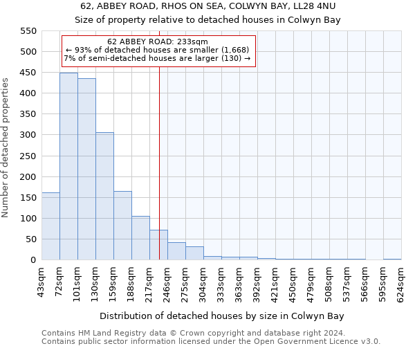 62, ABBEY ROAD, RHOS ON SEA, COLWYN BAY, LL28 4NU: Size of property relative to detached houses in Colwyn Bay