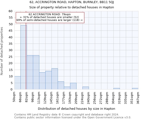 62, ACCRINGTON ROAD, HAPTON, BURNLEY, BB11 5QJ: Size of property relative to detached houses in Hapton