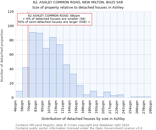 62, ASHLEY COMMON ROAD, NEW MILTON, BH25 5AR: Size of property relative to detached houses in Ashley