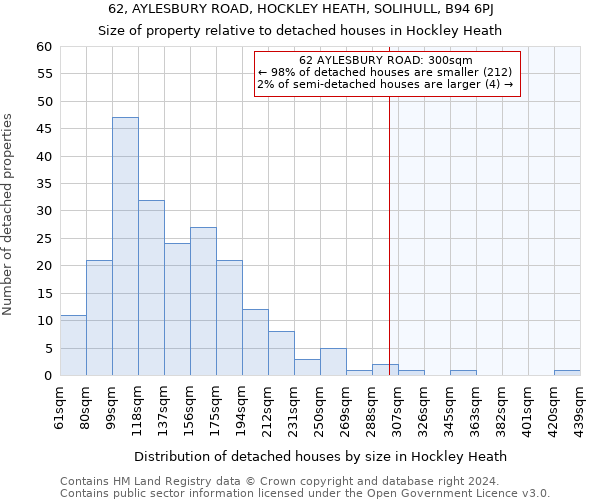 62, AYLESBURY ROAD, HOCKLEY HEATH, SOLIHULL, B94 6PJ: Size of property relative to detached houses in Hockley Heath