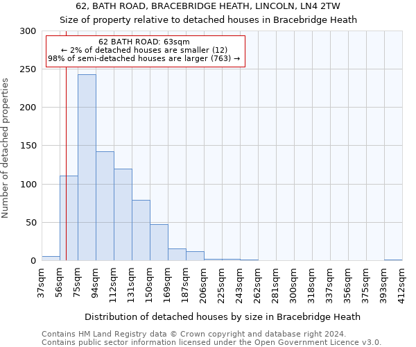 62, BATH ROAD, BRACEBRIDGE HEATH, LINCOLN, LN4 2TW: Size of property relative to detached houses in Bracebridge Heath