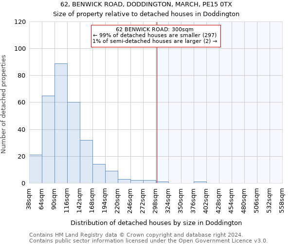 62, BENWICK ROAD, DODDINGTON, MARCH, PE15 0TX: Size of property relative to detached houses in Doddington