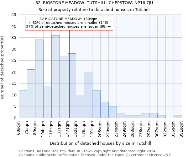 62, BIGSTONE MEADOW, TUTSHILL, CHEPSTOW, NP16 7JU: Size of property relative to detached houses in Tutshill